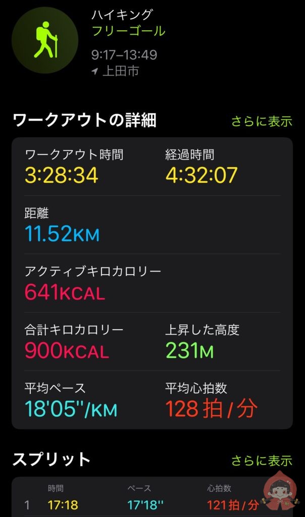 【長野】美ヶ原高原１周12kmハイキング！